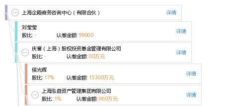 上海企殿商務(wù)咨詢中心 有限合伙