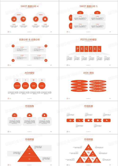 桔色簡潔大氣商務通用商業(yè)工作流程項目規(guī)劃產(chǎn)品銷售計劃報告ppt模板下載 熊貓辦公