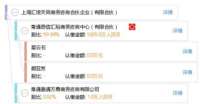 上海匯垠天同商務(wù)咨詢(xún)合伙企業(yè) 有限合伙