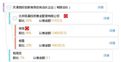 天津良時(shí)創(chuàng)新商務(wù)咨詢(xún)合伙企業(yè) 專(zhuān)業(yè)驅(qū)動(dòng)，助力企業(yè)高效發(fā)展